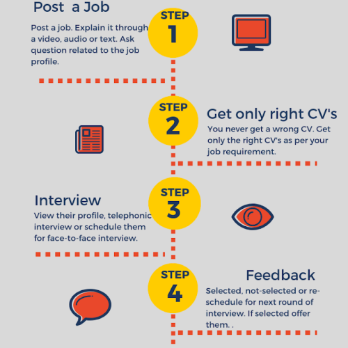 JobsBuffet.com